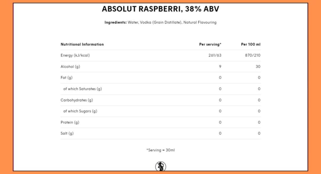 Absolut Raspberri Vodka Nutrition Facts